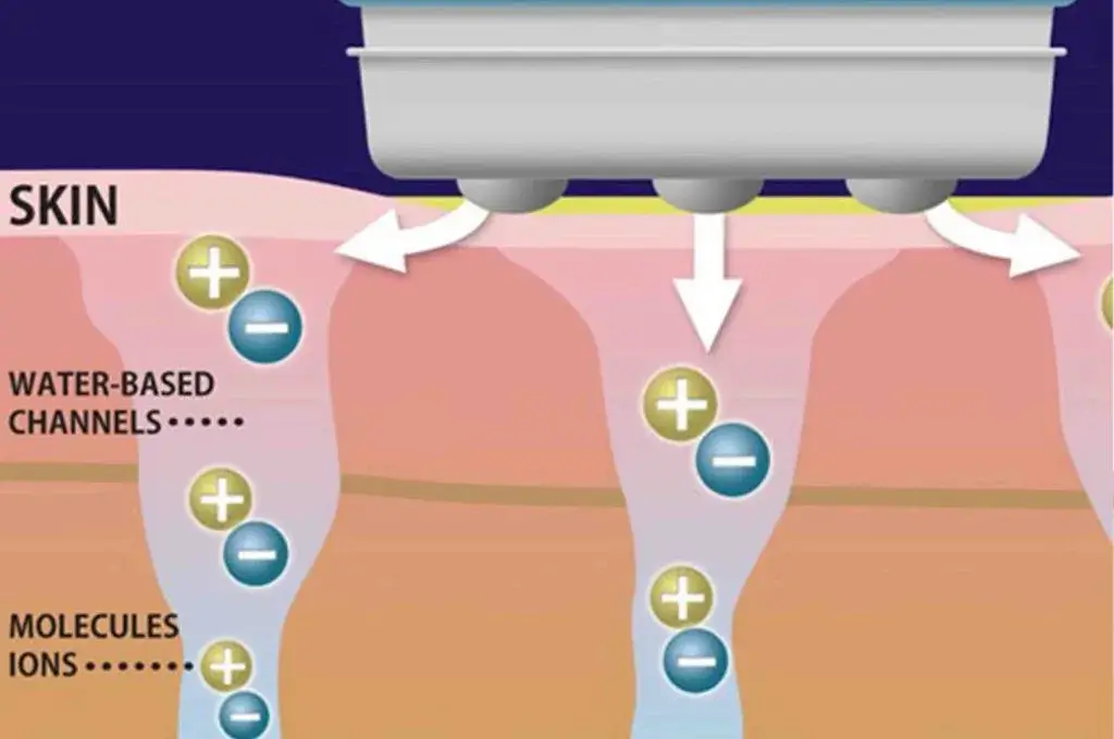 fat softening treatment